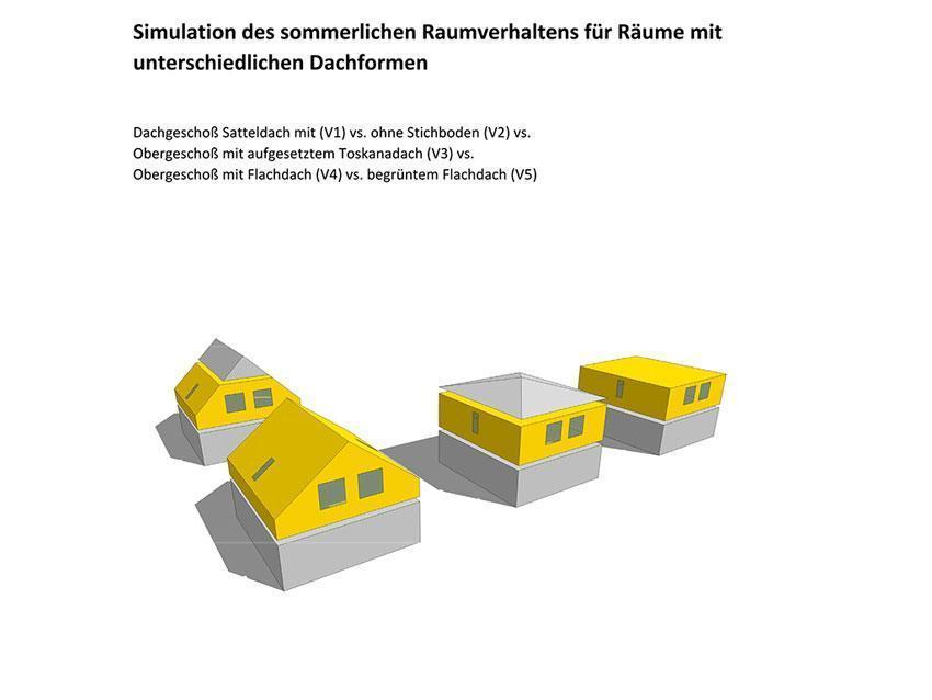 Cover: Simulation des sommerlichen Raumverhaltens für Räume mit unterschiedlichen Dachformen
